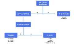 如何处理TPWallet交易记录中的空投币问题？